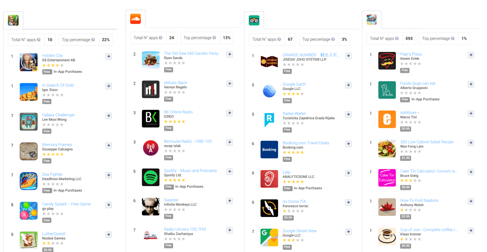 New AppTweak updates keywords, similar apps & more ASO Blog